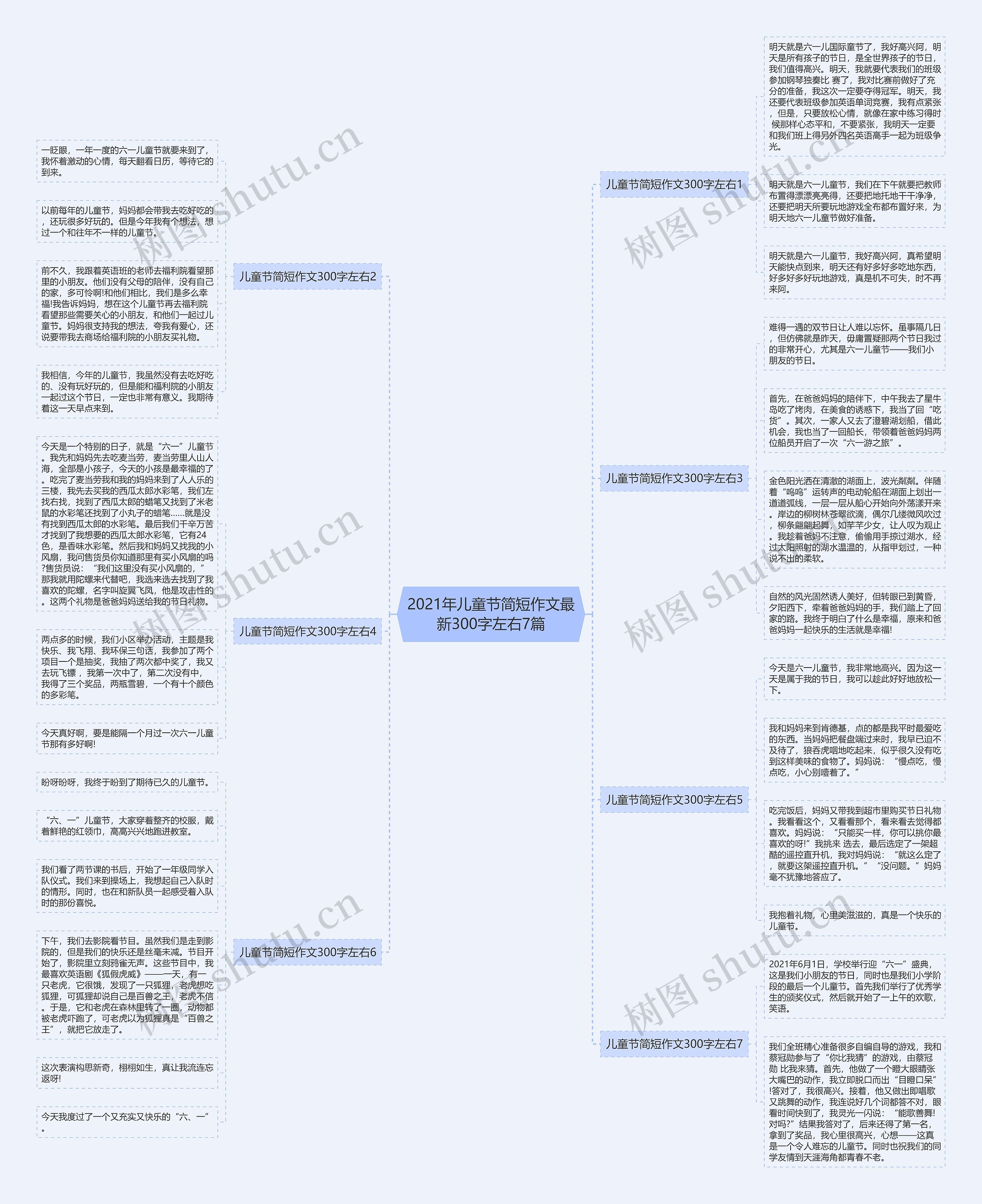 2021年儿童节简短作文最新300字左右7篇思维导图