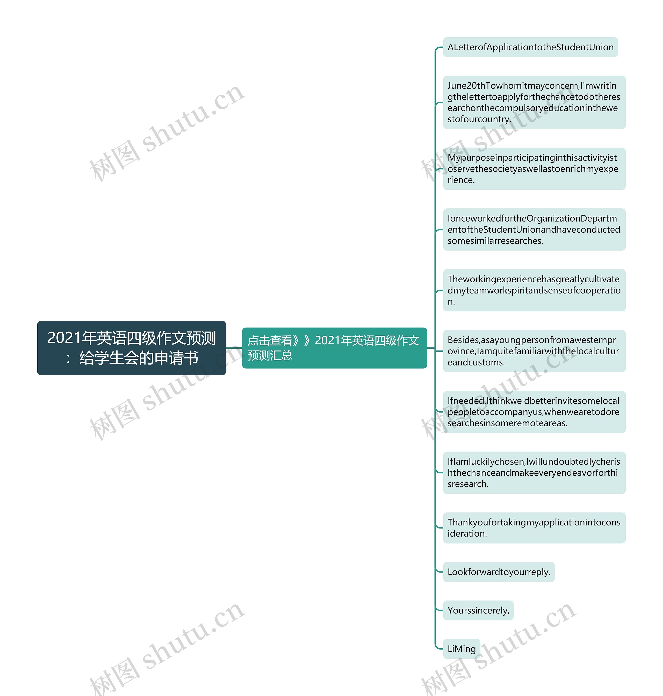 2021年英语四级作文预测：给学生会的申请书