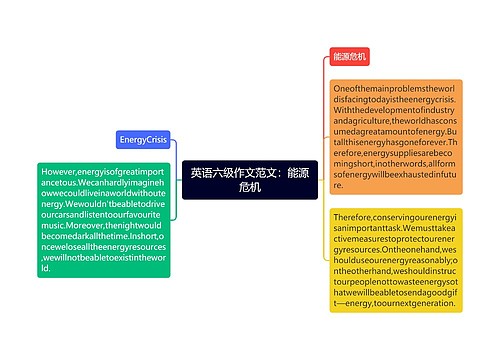 英语六级作文范文：能源危机