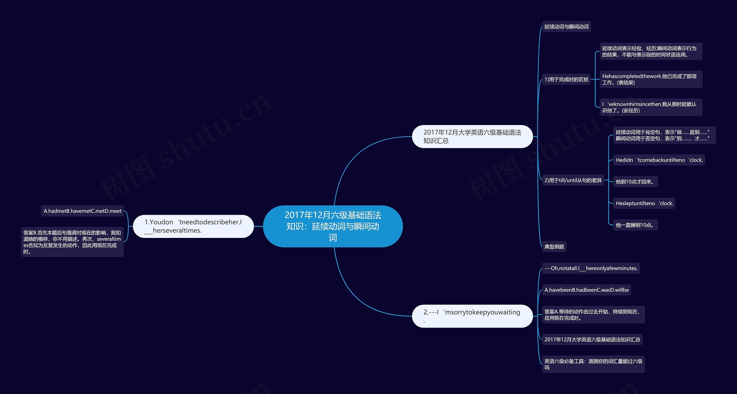 2017年12月六级基础语法知识：延续动词与瞬间动词思维导图