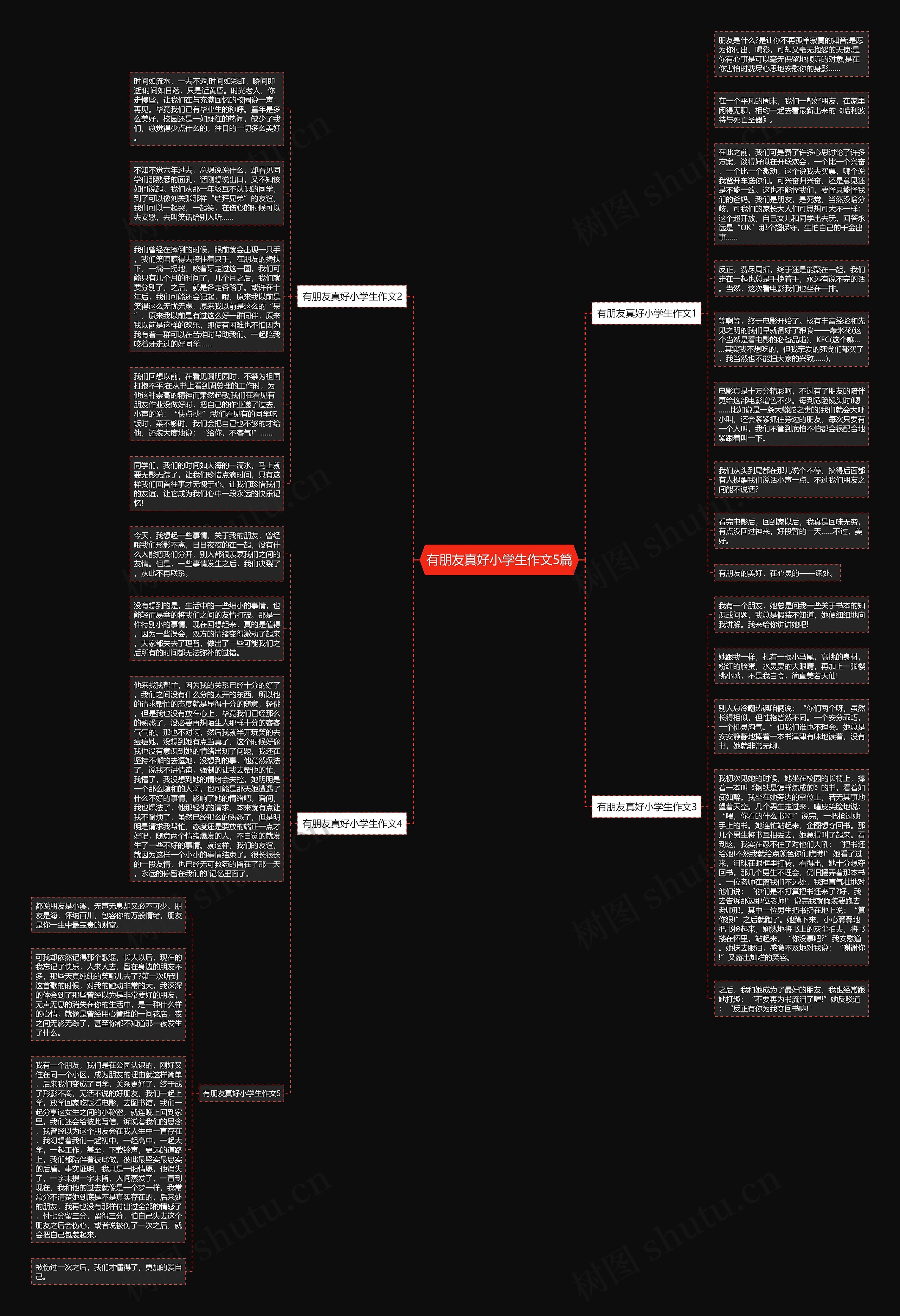 有朋友真好小学生作文5篇思维导图