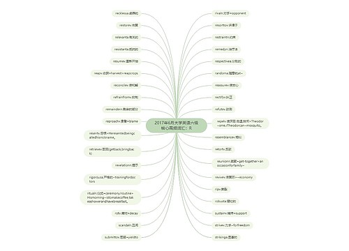 2017年6月大学英语六级核心高频词汇：R