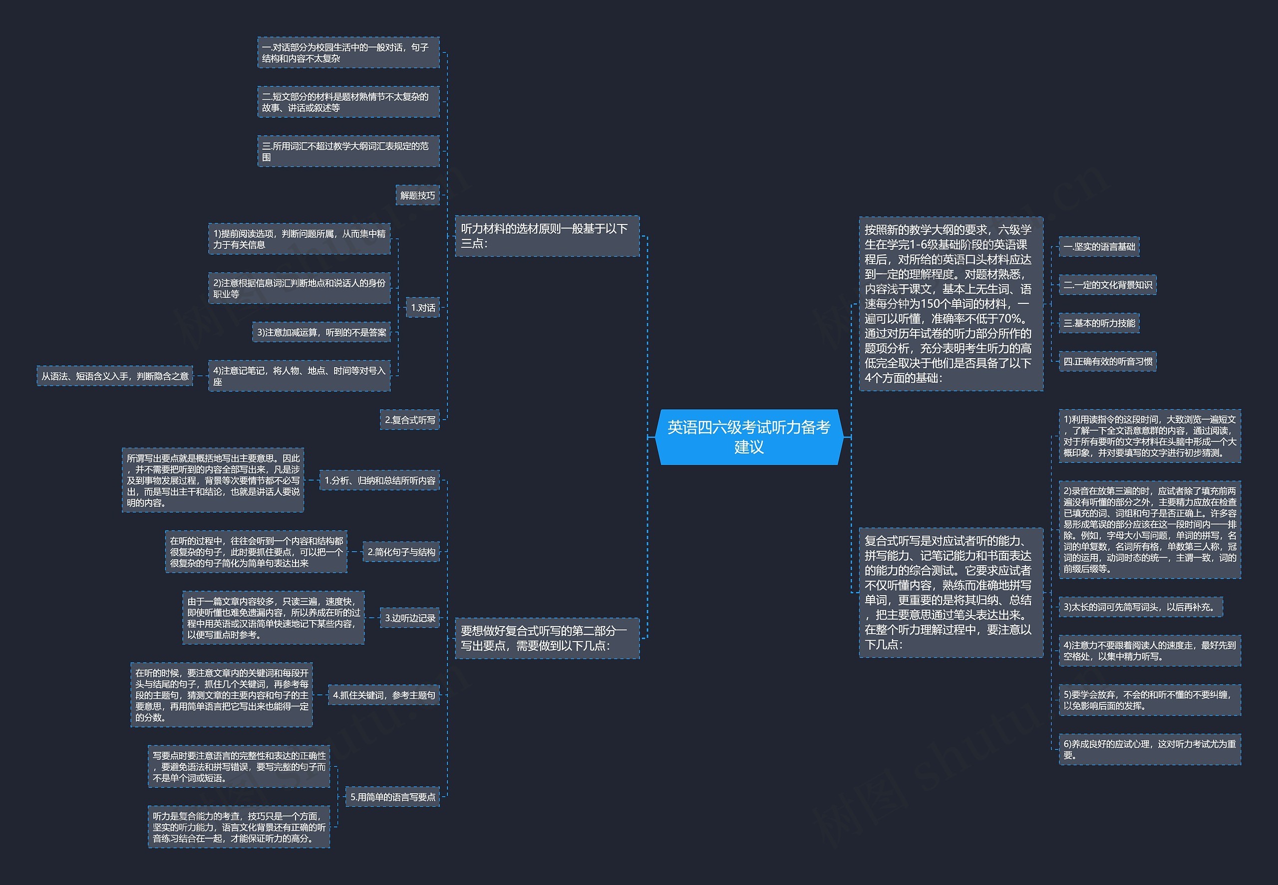 英语四六级考试听力备考建议思维导图