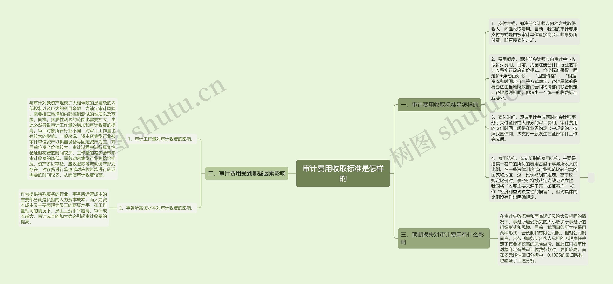 审计费用收取标准是怎样的 审计费用收取标准是怎样的
