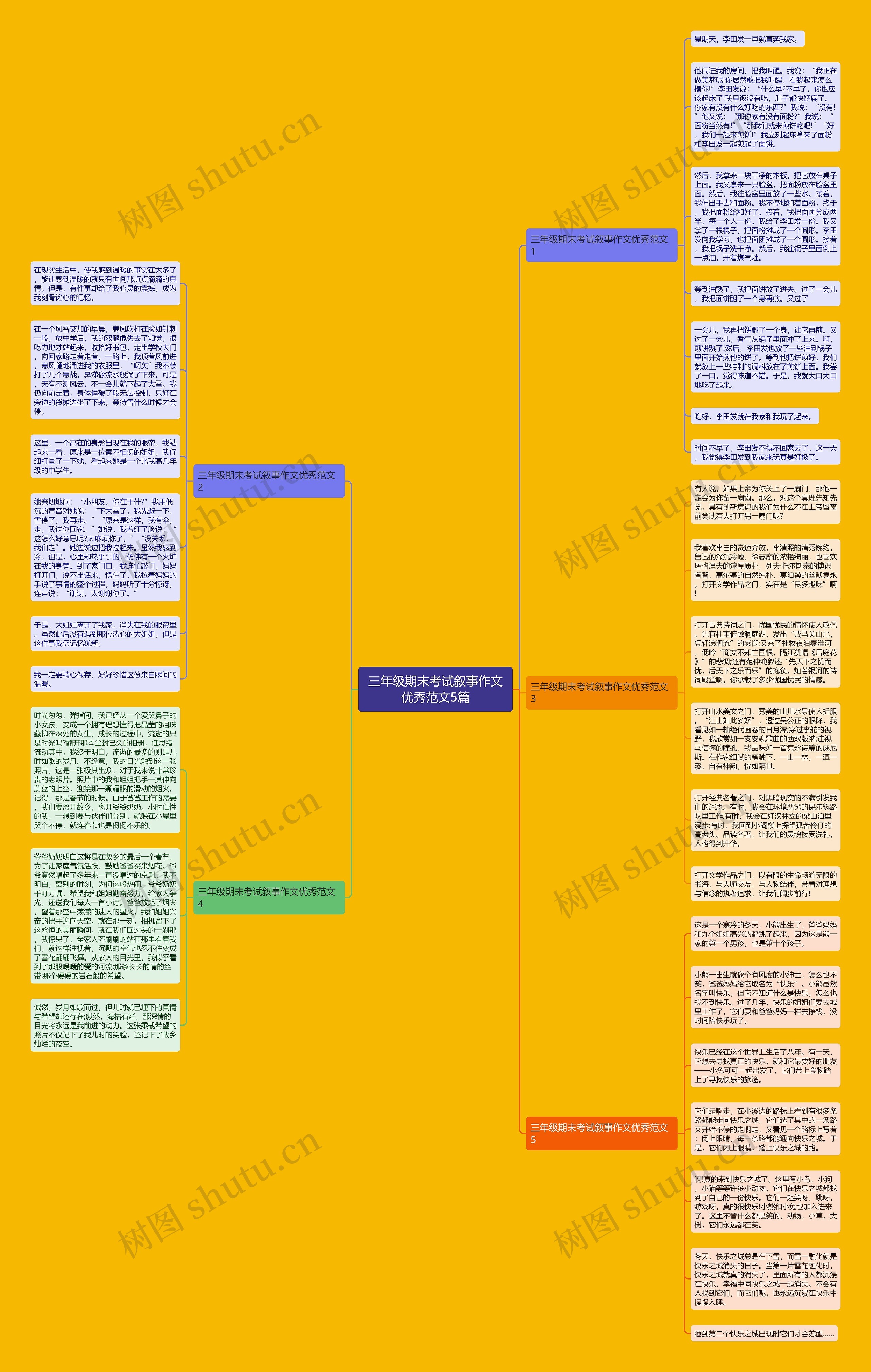 三年级期末考试叙事作文优秀范文5篇思维导图