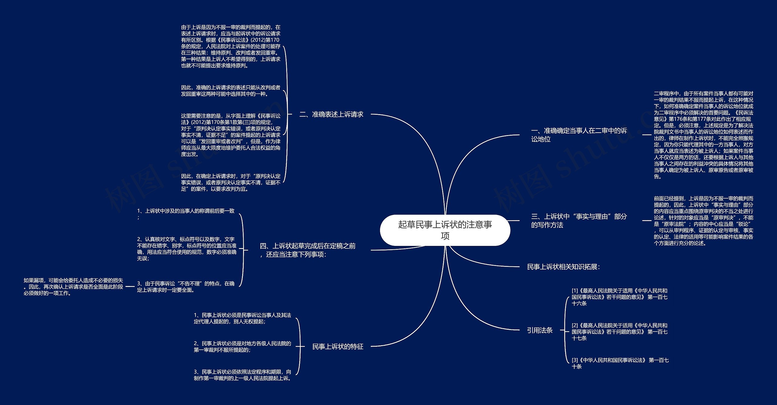 起草民事上诉状的注意事项