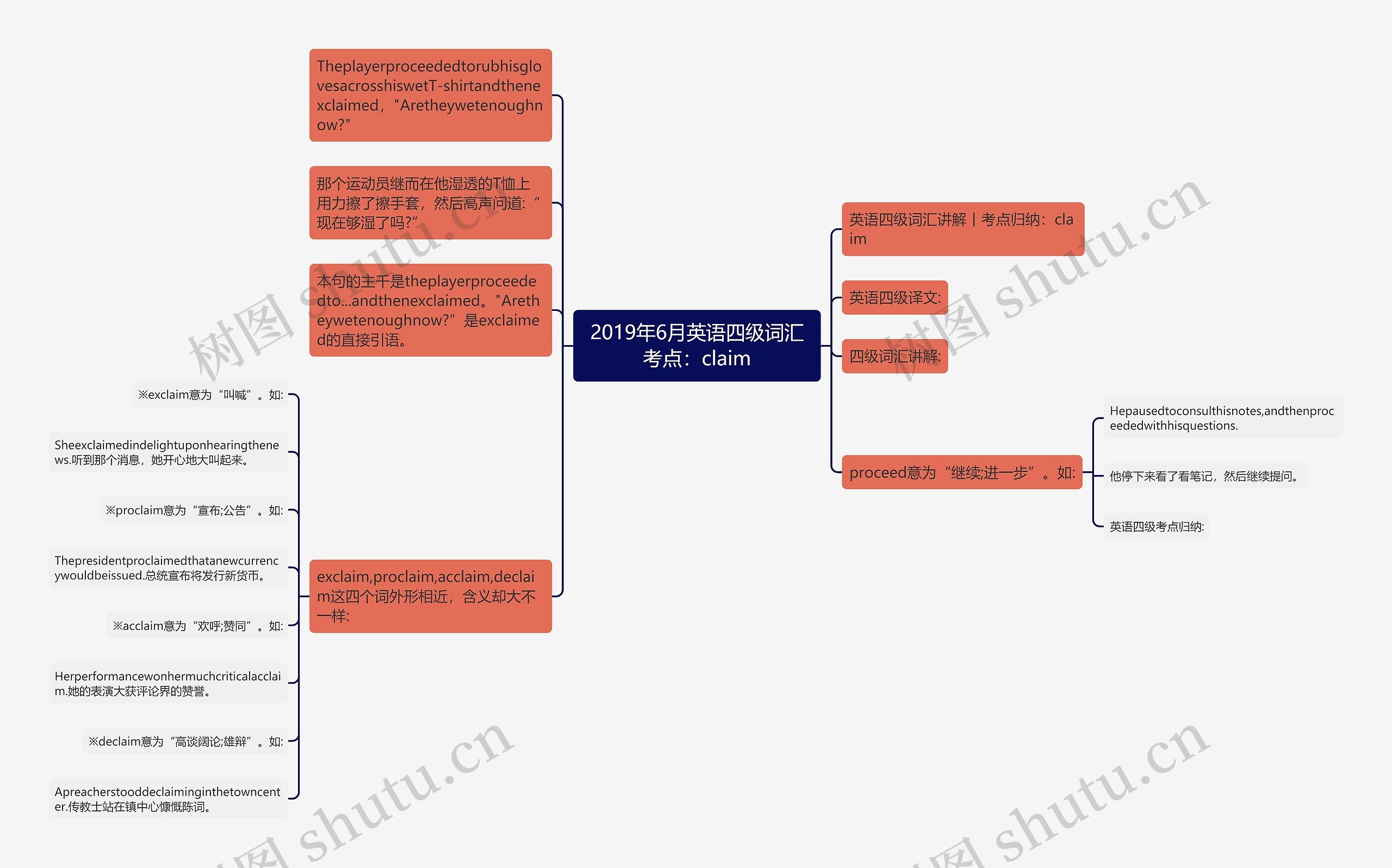 2019年6月英语四级词汇考点：claim思维导图