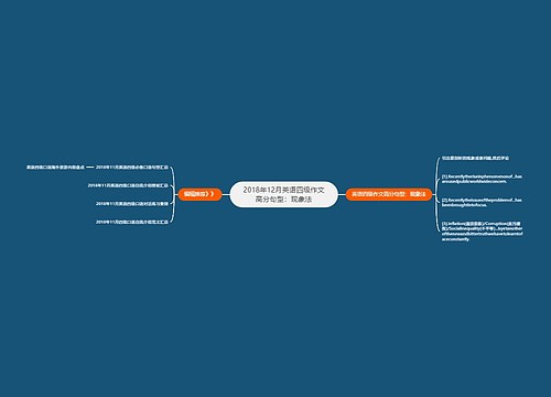 2018年12月英语四级作文高分句型：现象法