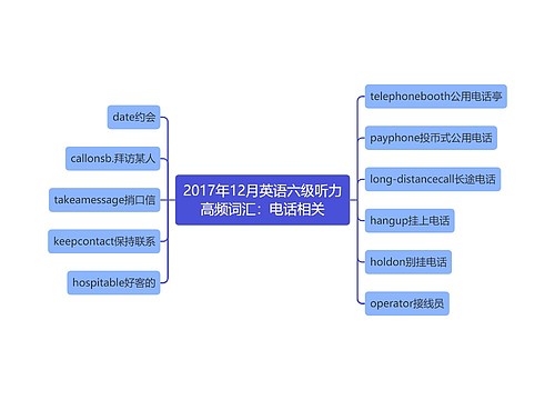 2017年12月英语六级听力高频词汇：电话相关