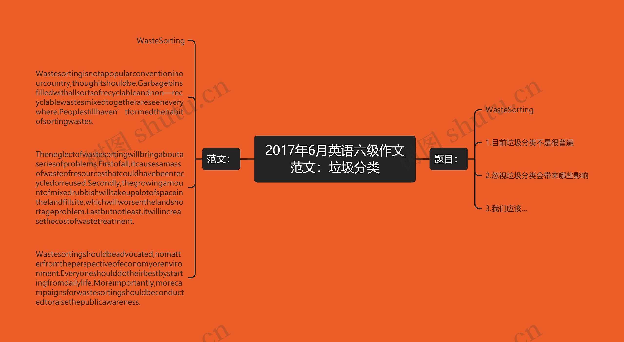 2017年6月英语六级作文范文：垃圾分类