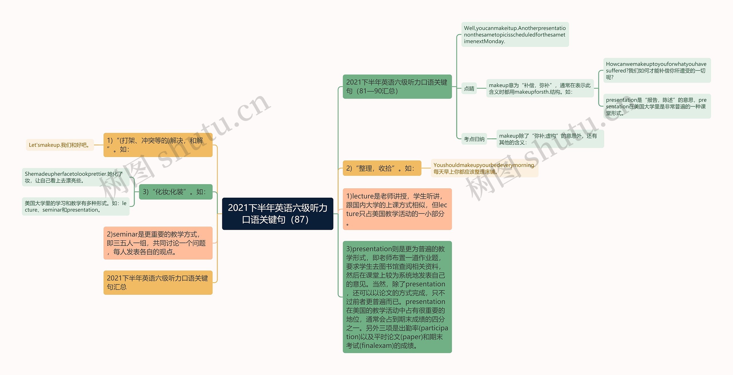 2021下半年英语六级听力口语关键句（87）