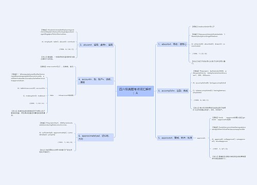 四六级真题考点词汇解析：A