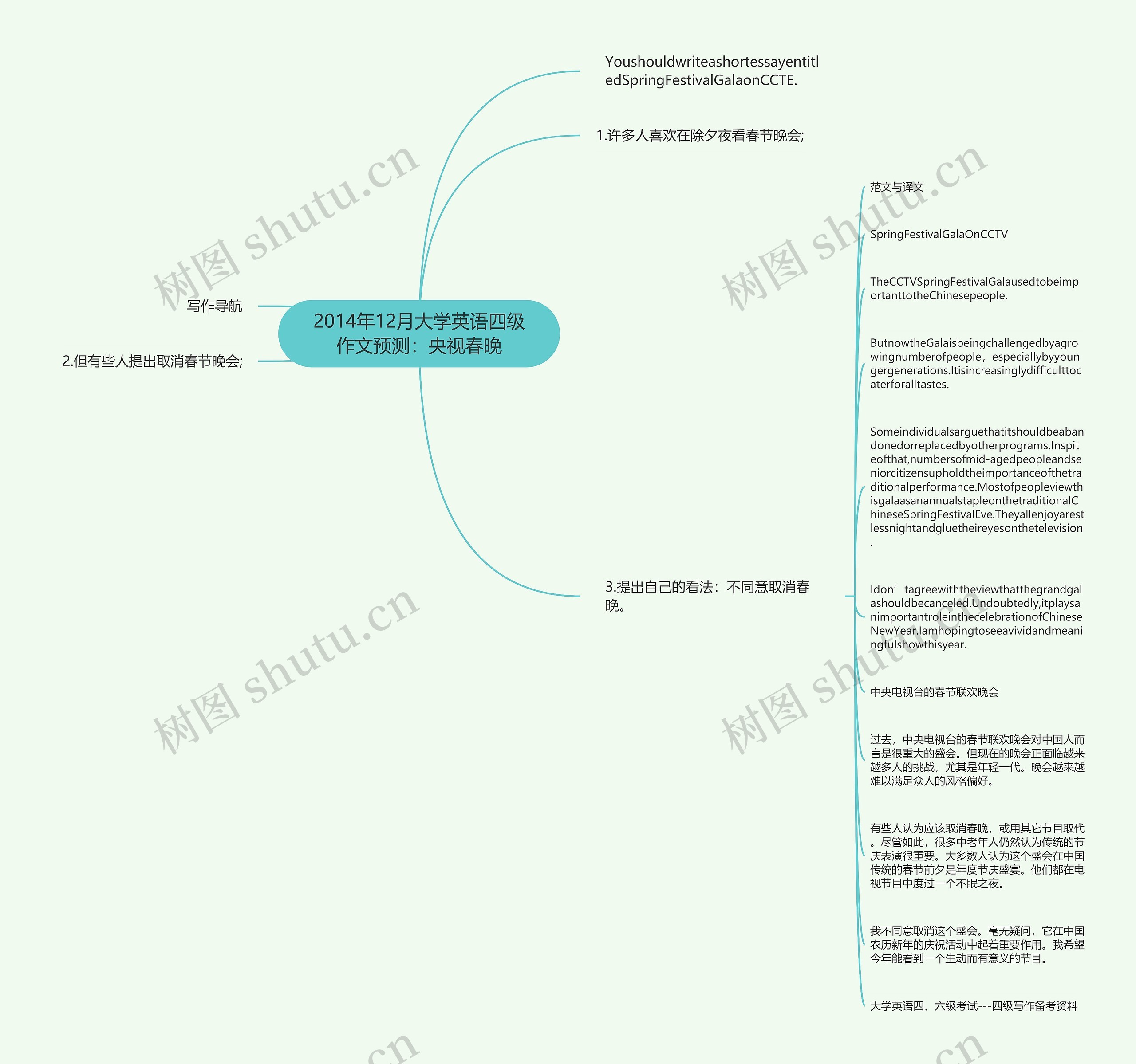 2014年12月大学英语四级作文预测：央视春晚思维导图