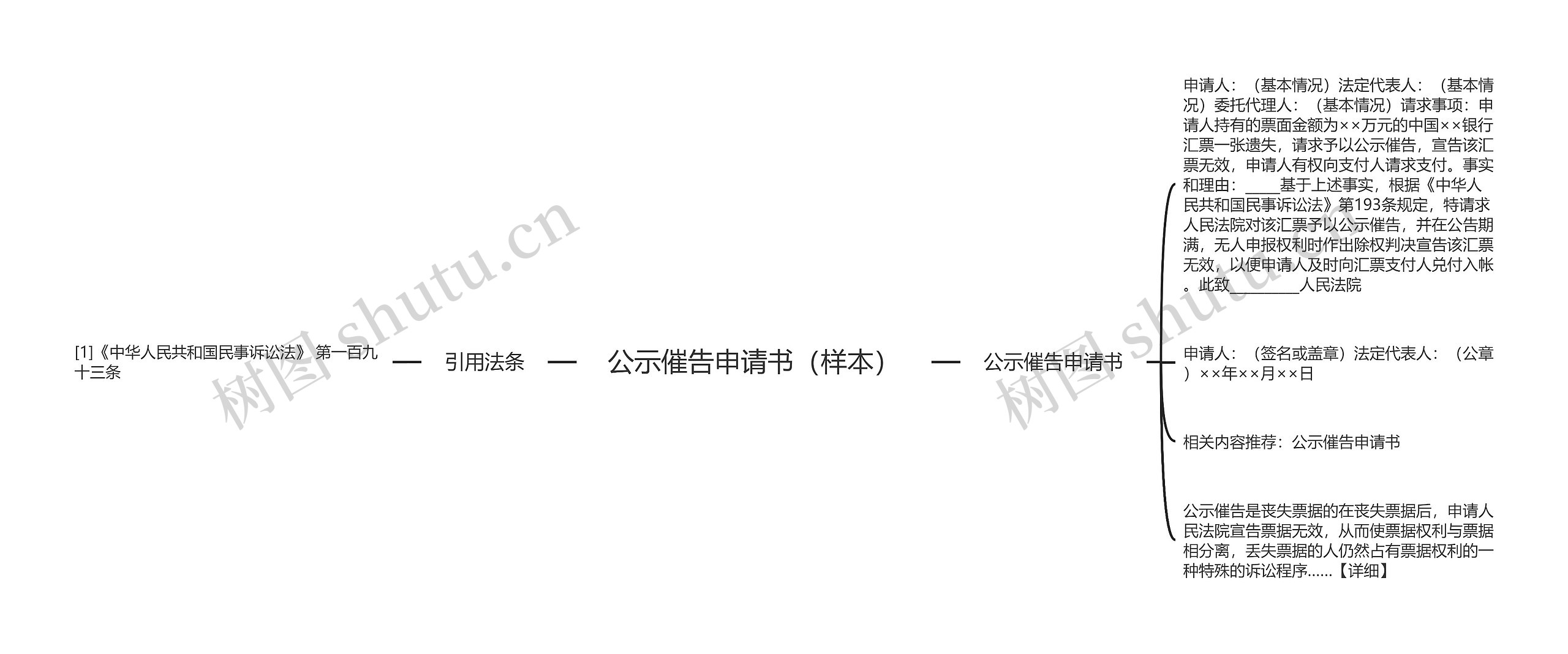 公示催告申请书(样本)思维导图高清图 公示催告申请书(样本)思维导图