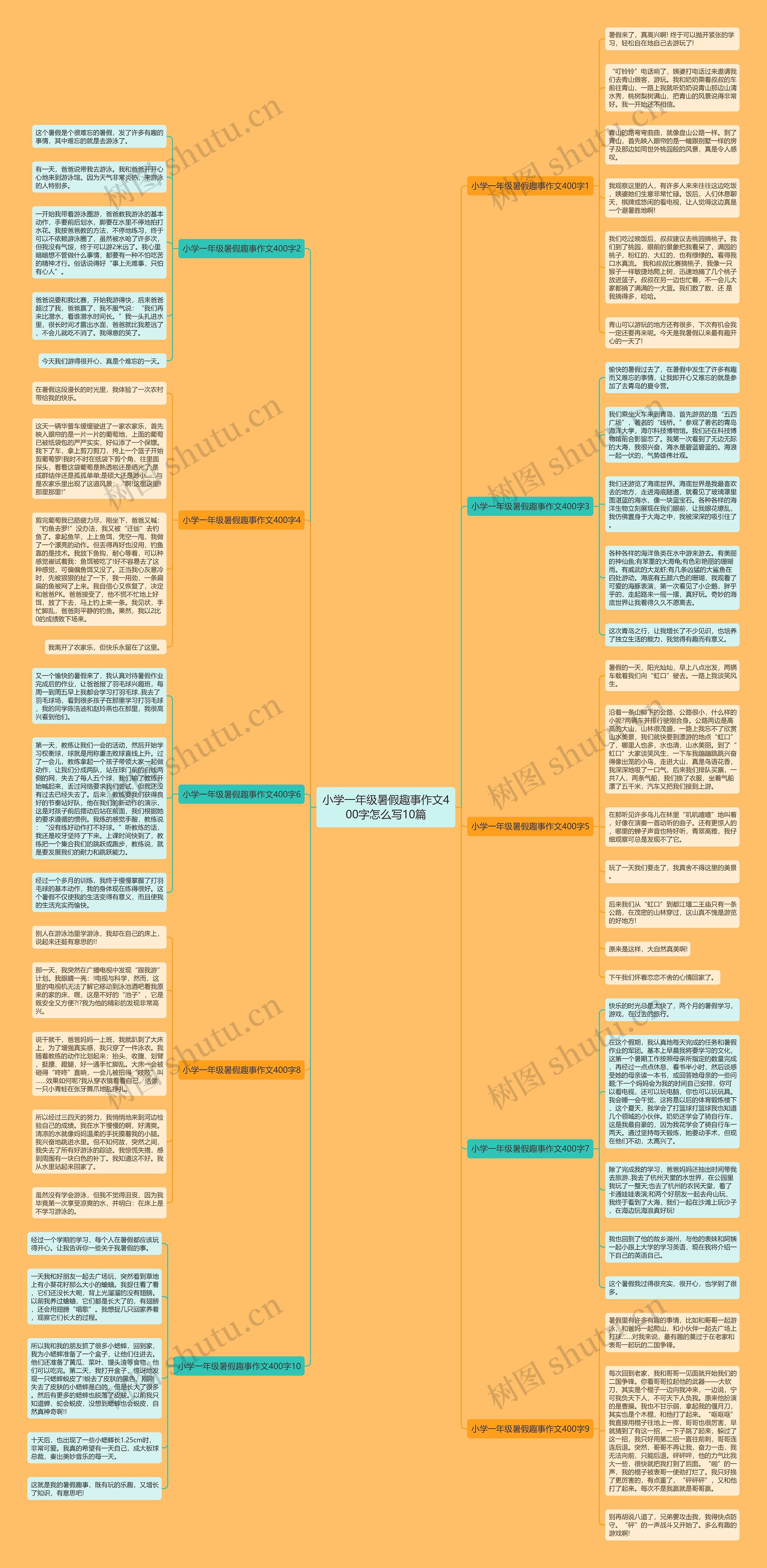 小学一年级暑假趣事作文400字怎么写10篇思维导图