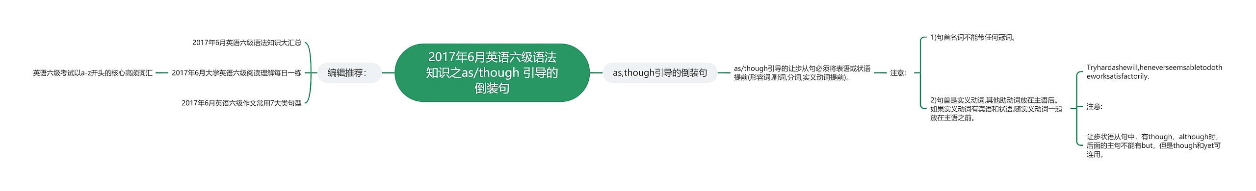2017年6月英语六级语法知识之as/though 引导的倒装句