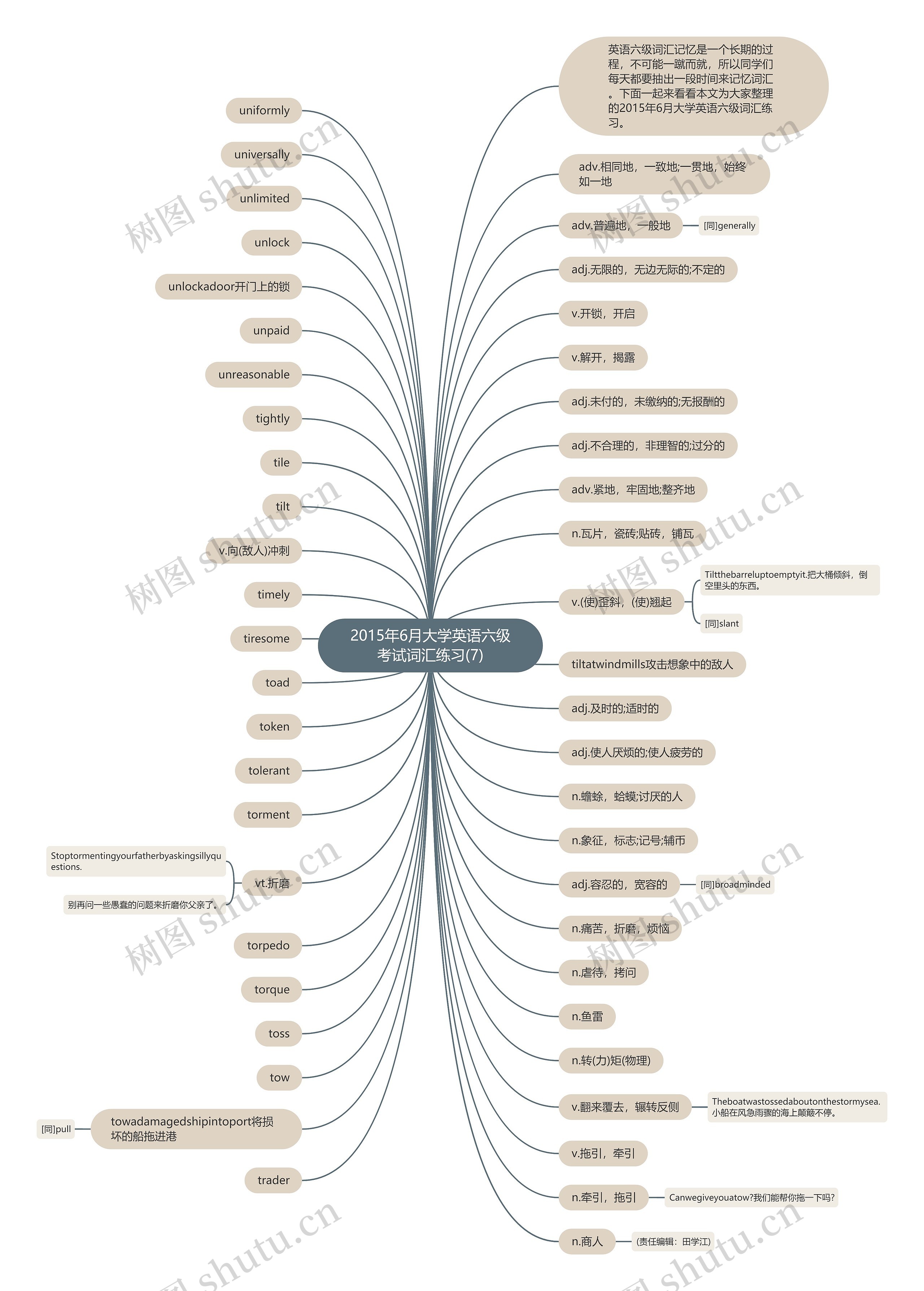 2015年6月大学英语六级考试词汇练习(7)思维导图