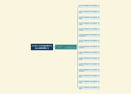 2018年12月英语四级作文热点话题预测汇总