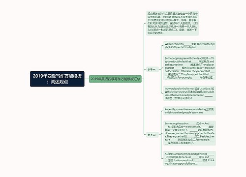 2019年四级写作万能模板：阐述观点