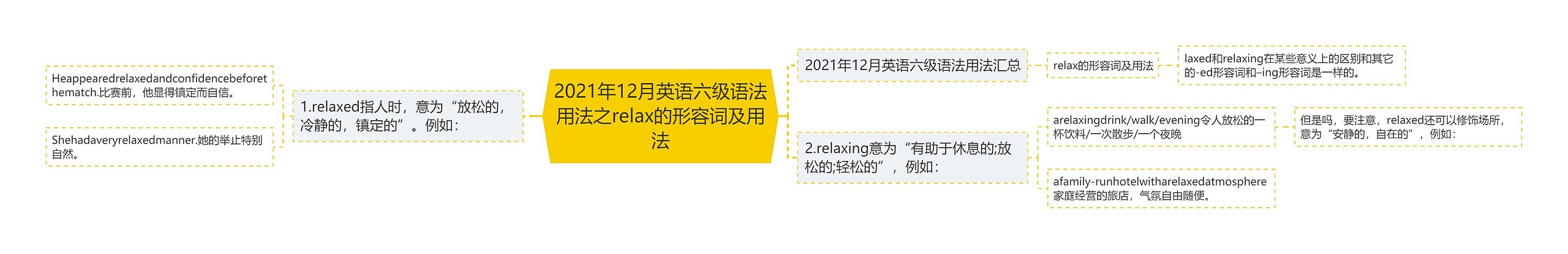 2021年12月英语六级语法用法之relax的形容词及用法