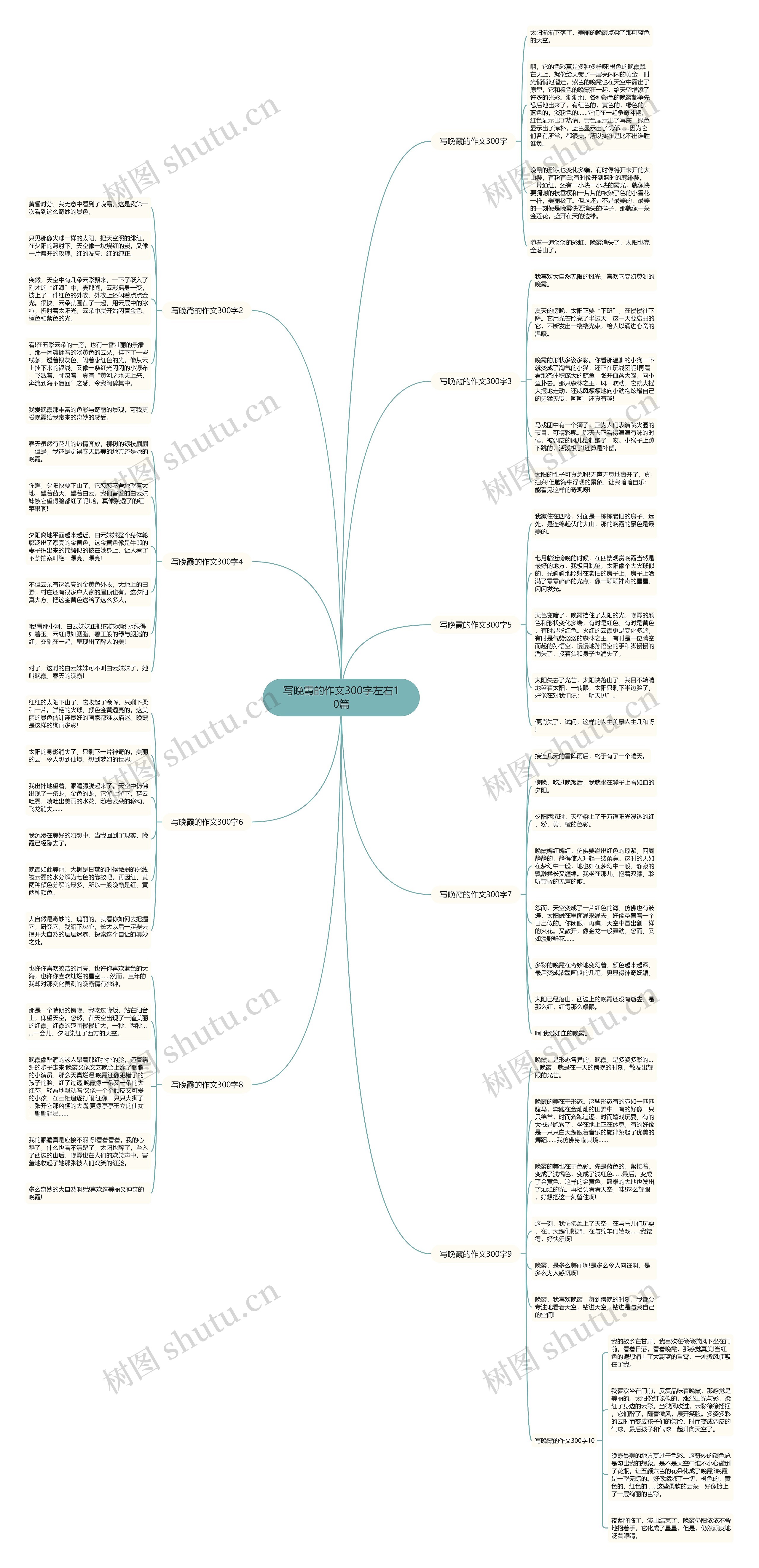 写晚霞的作文300字左右10篇思维导图