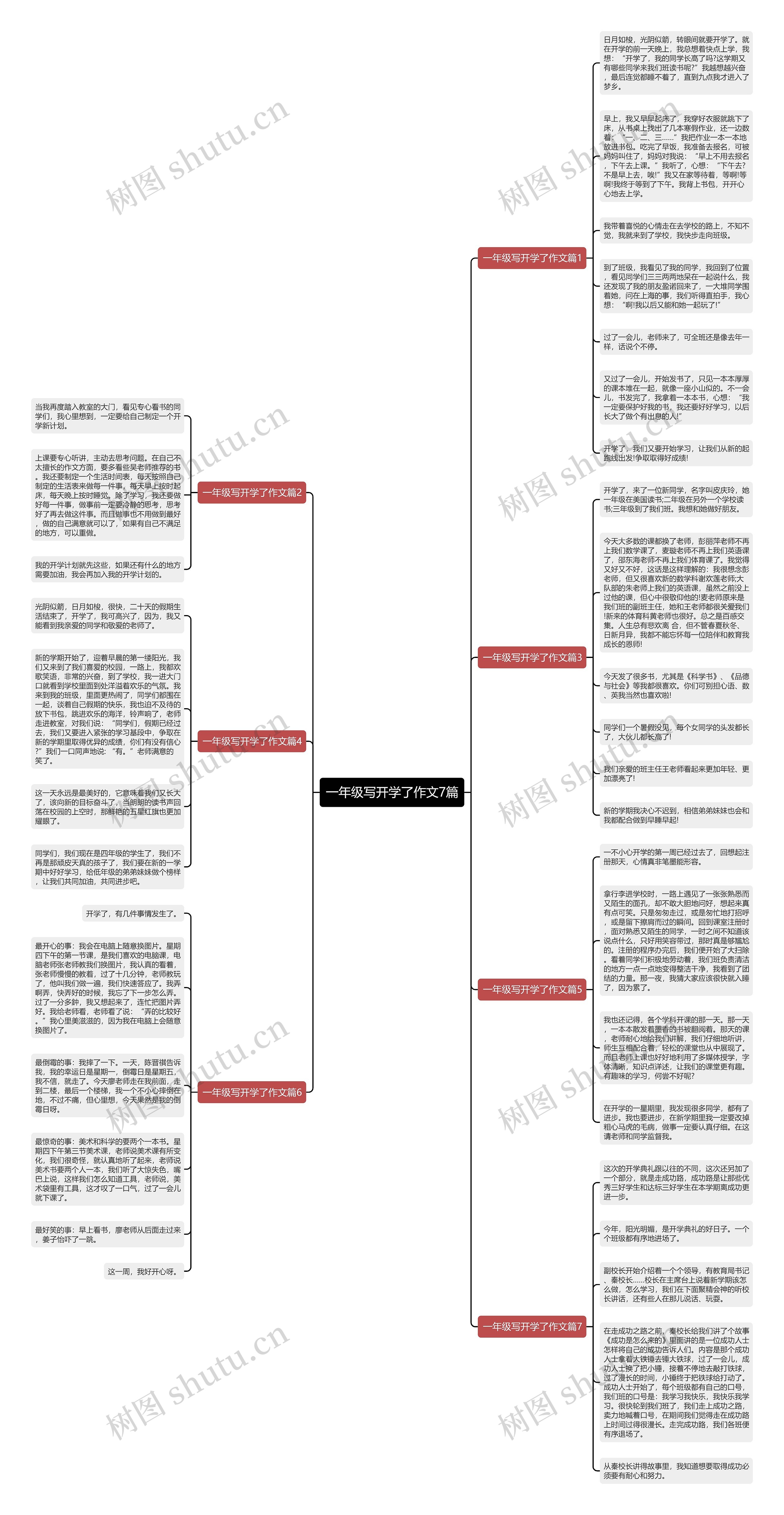一年级写开学了作文7篇思维导图