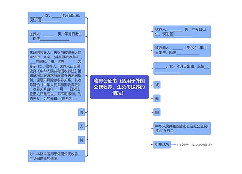 收养公证书（适用于外国公民收养、生父母送养的情况）