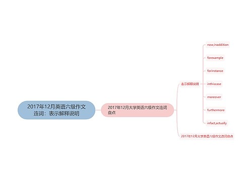 2017年12月英语六级作文连词：表示解释说明