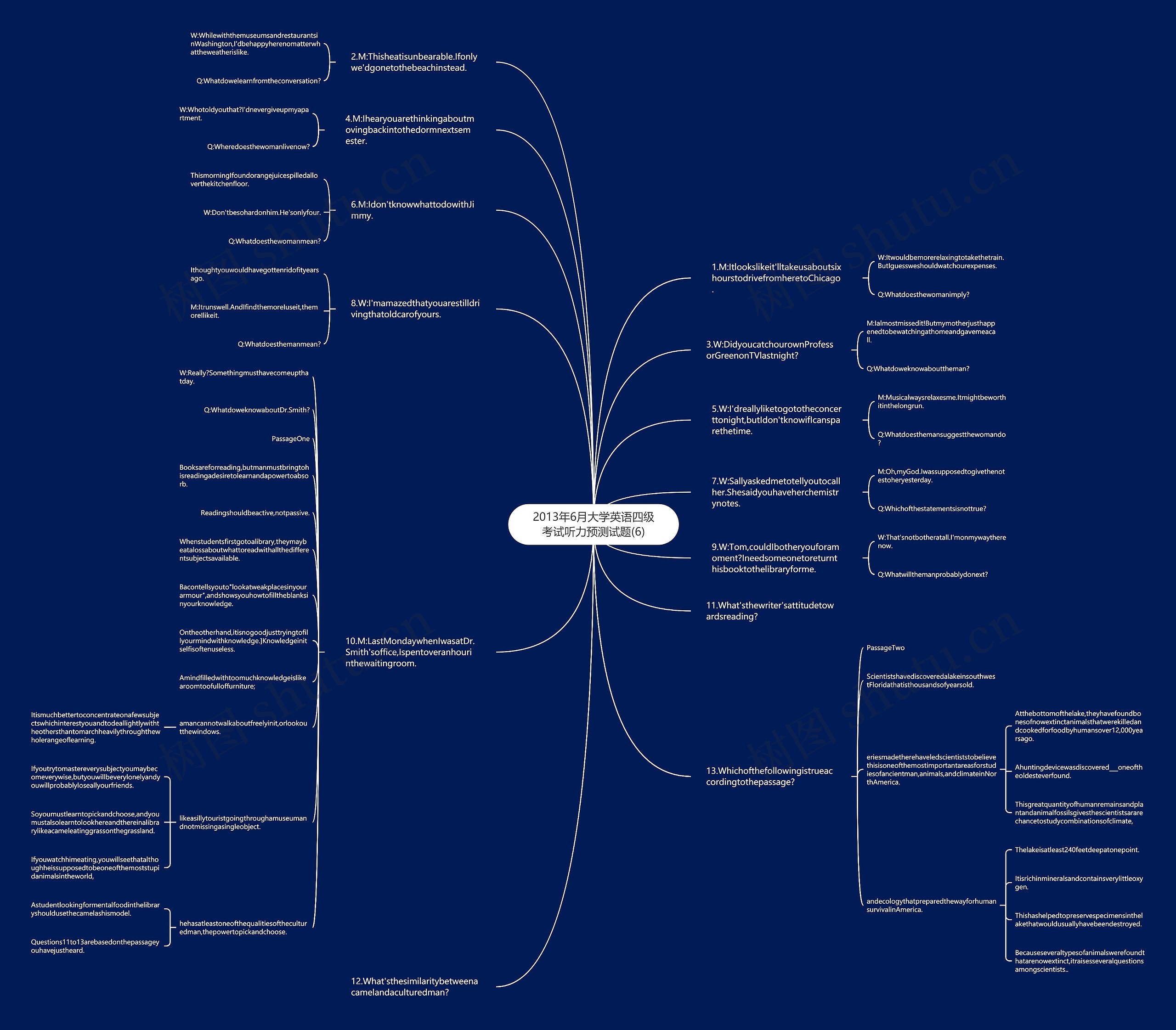 2013年6月大学英语四级考试听力预测试题(6)思维导图