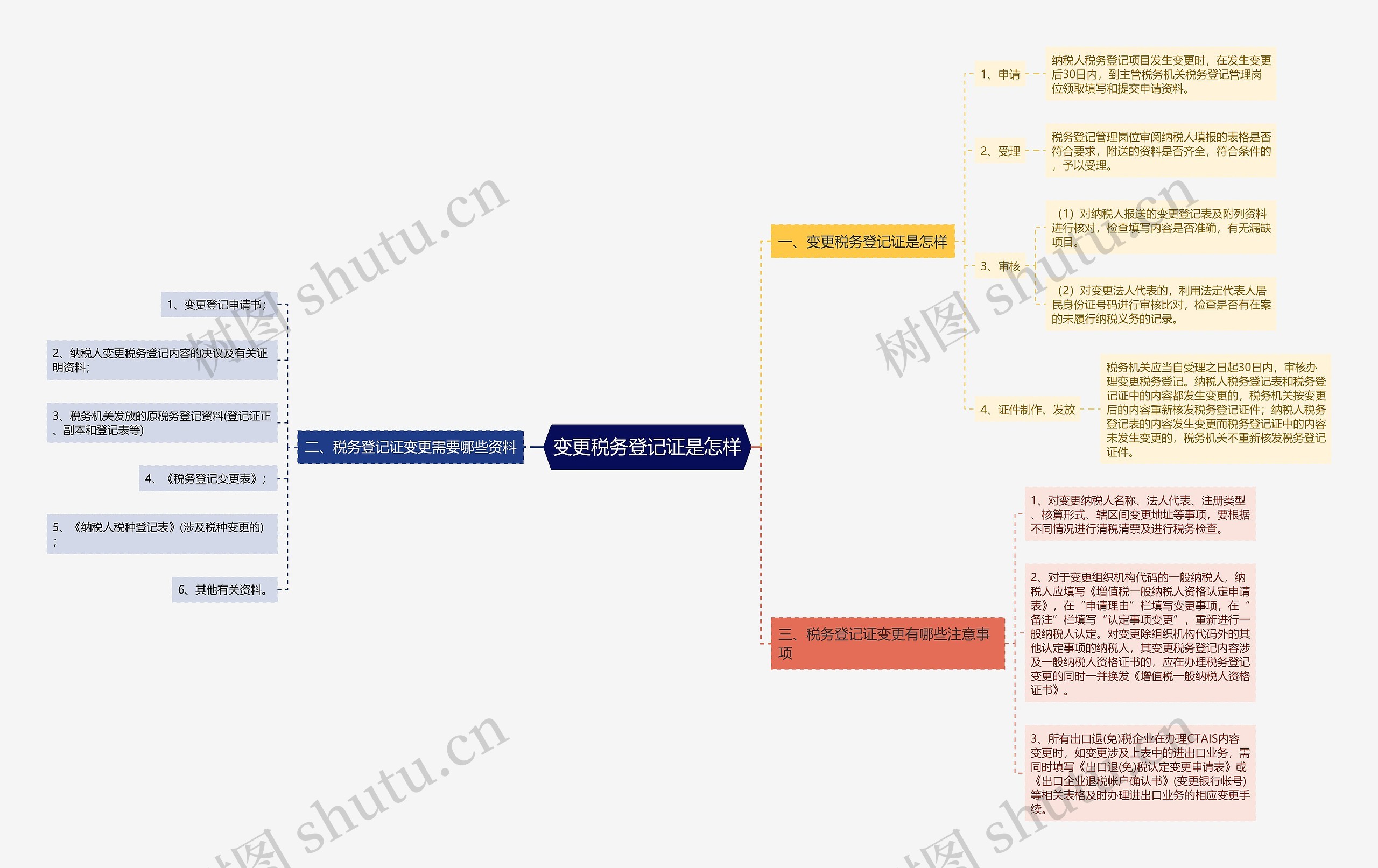 变更税务登记证是怎样