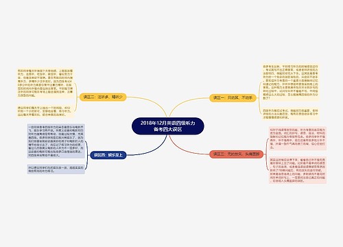 2018年12月英语四级听力备考四大误区