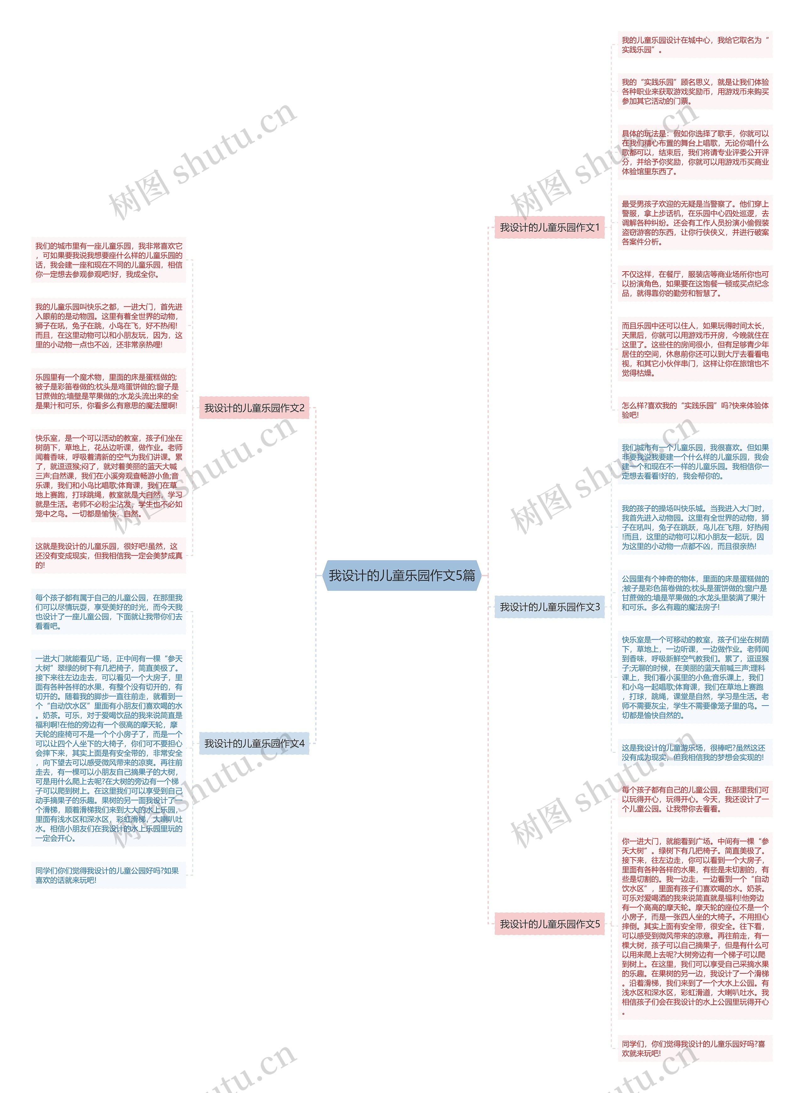 我设计的儿童乐园作文5篇思维导图