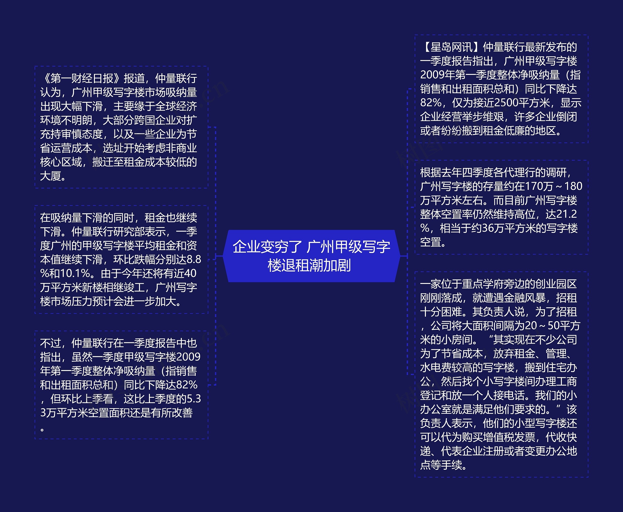 企业变穷了 广州甲级写字楼退租潮加剧 思维导图