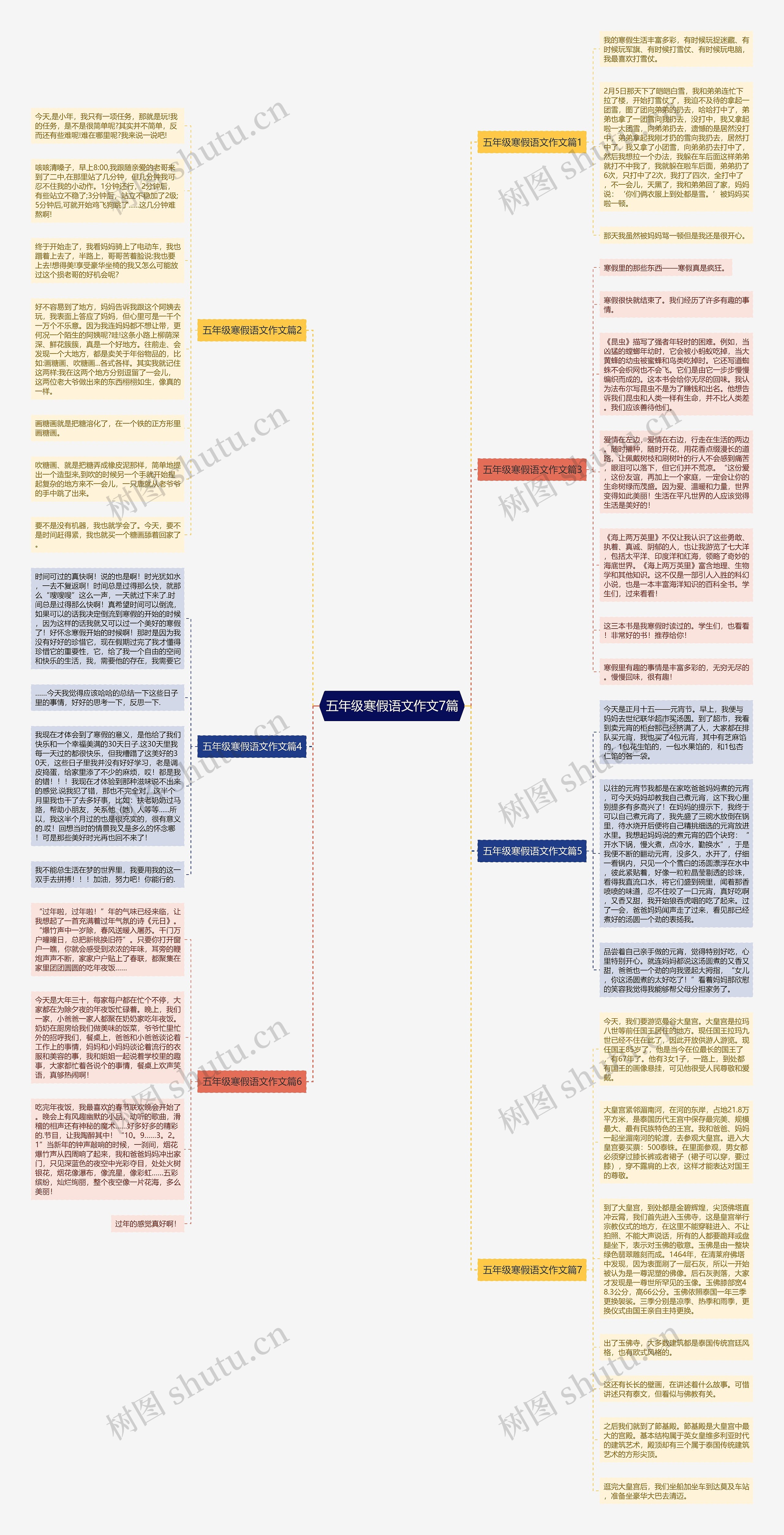 五年级寒假语文作文7篇思维导图