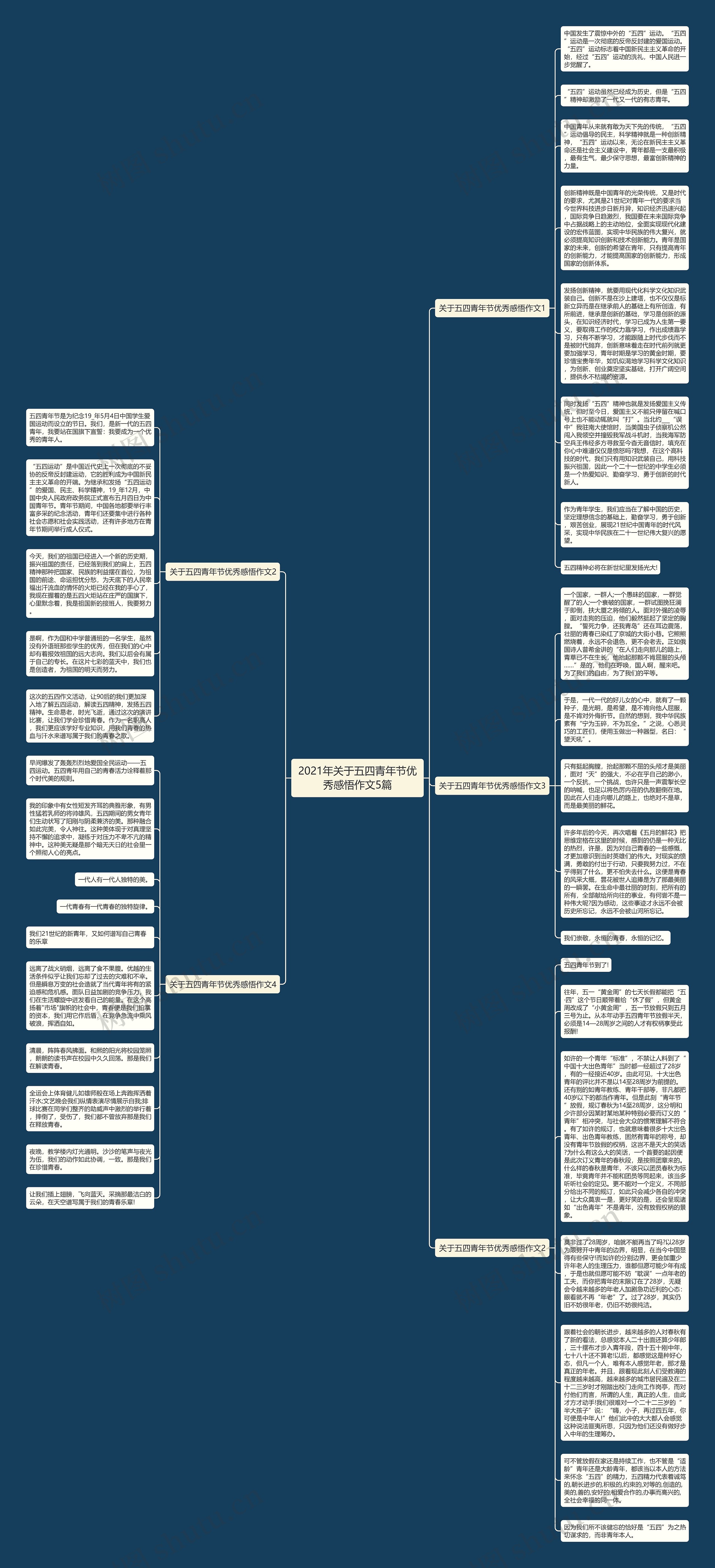2021年关于五四青年节优秀感悟作文5篇思维导图