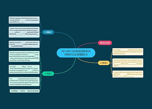 2014年12月英语四级考试冲刺作文必背模板(3)