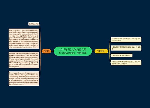 2017年6月大学英语六级作文范文预测：网络游戏