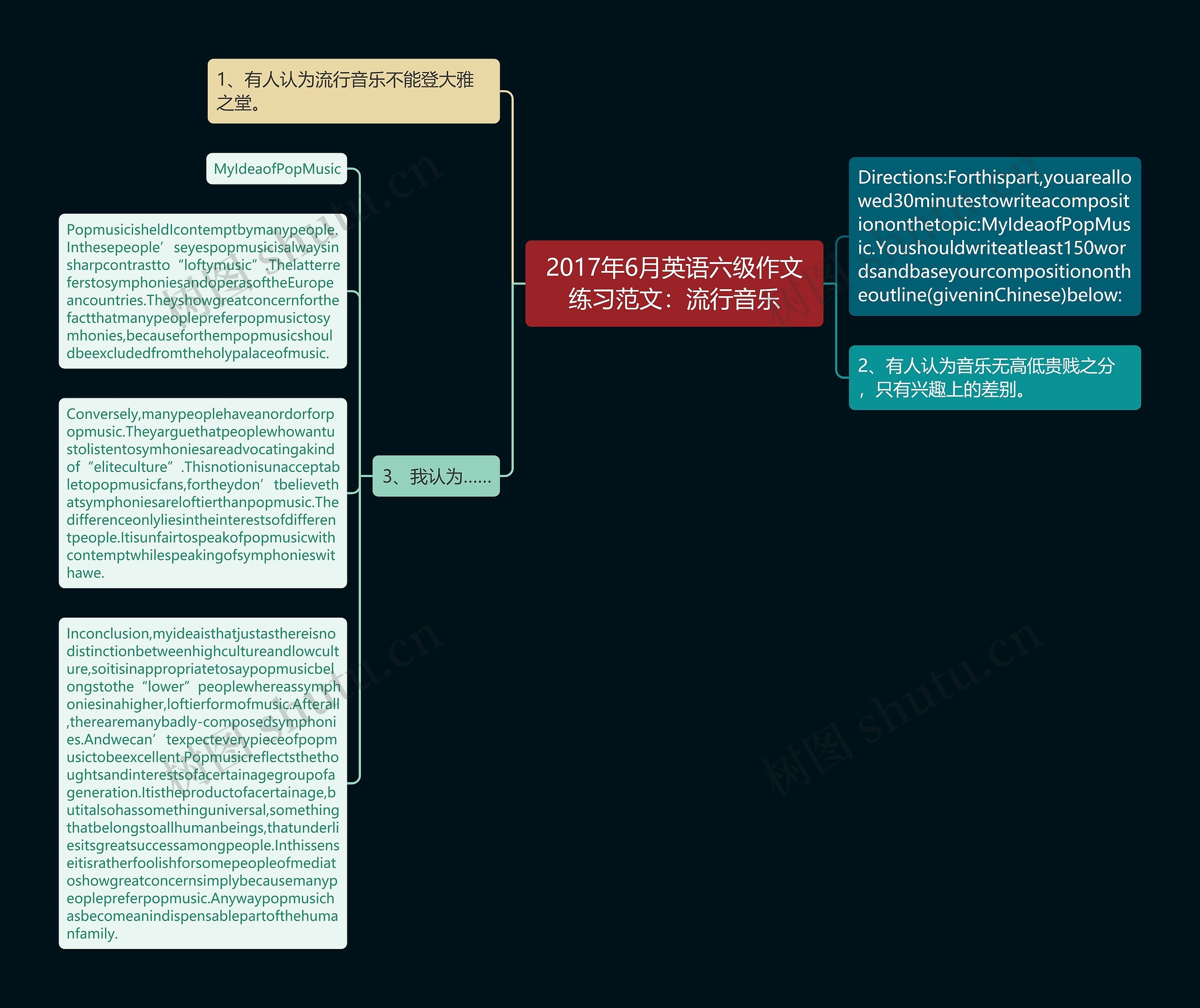 2017年6月英语六级作文练习范文：流行音乐思维导图