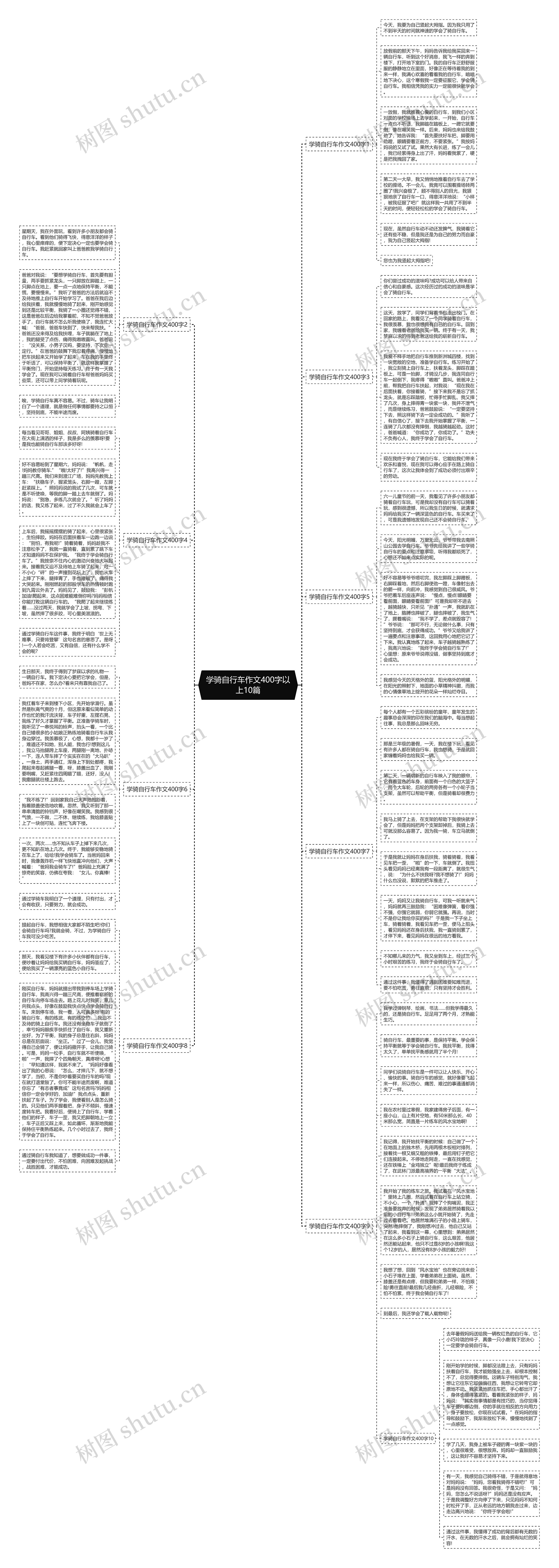 学骑自行车作文400字以上10篇思维导图