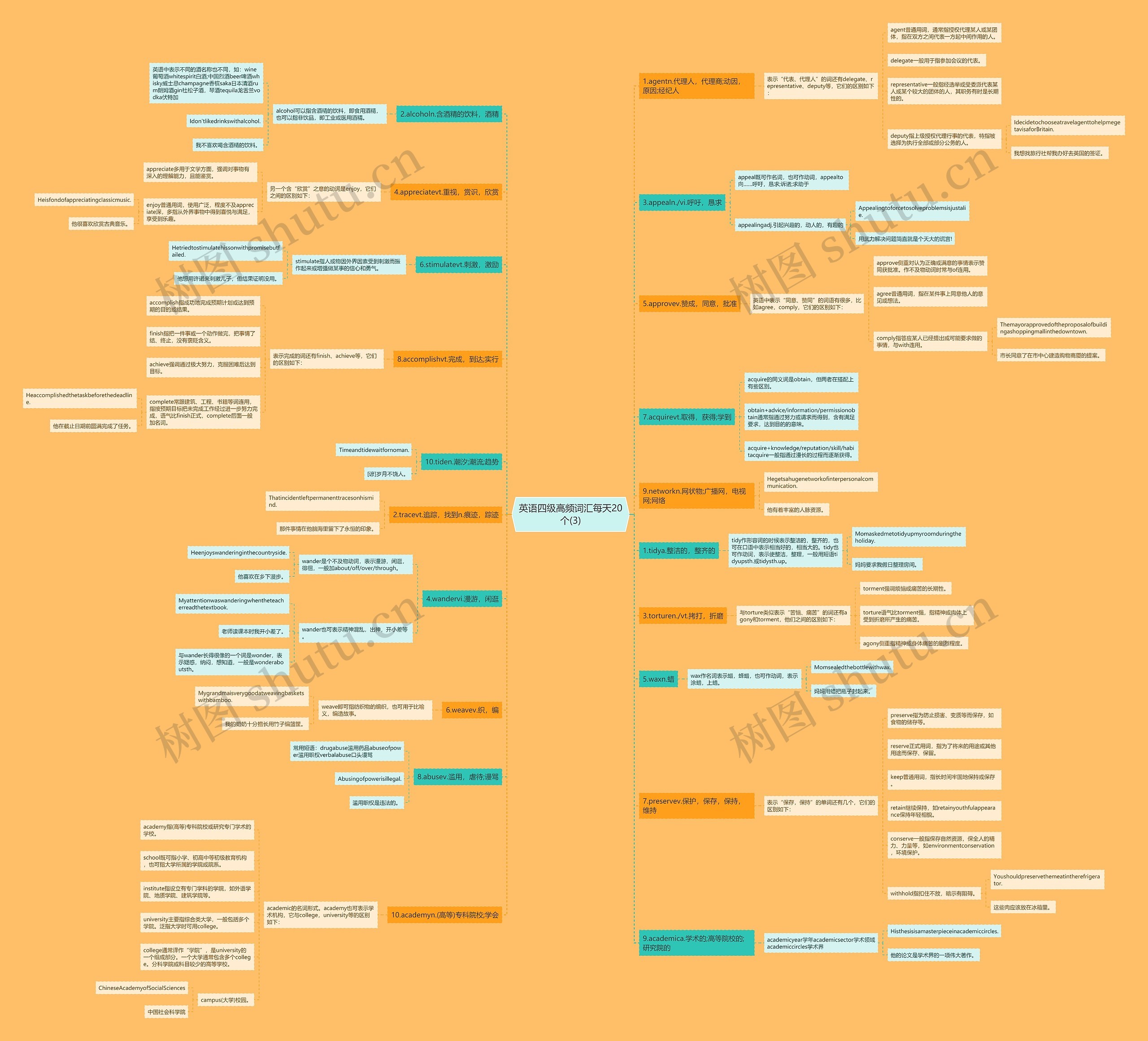 英语四级高频词汇每天20个(3) 英语四级高频词汇每天20个(3)