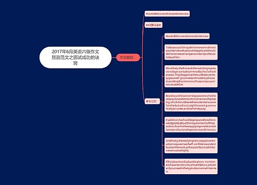 2017年6月英语六级作文预测范文之面试成功的诀窍