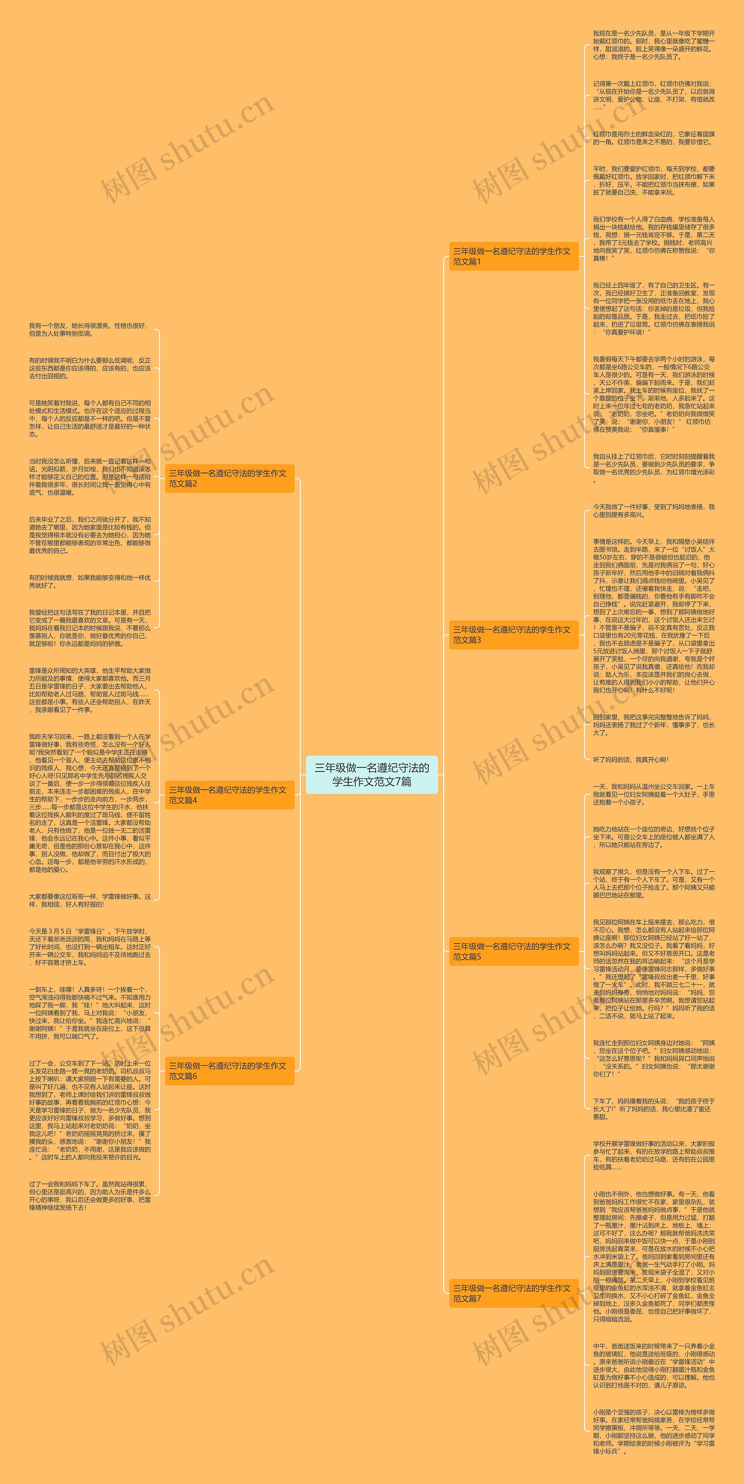 三年级做一名遵纪守法的学生作文范文7篇思维导图