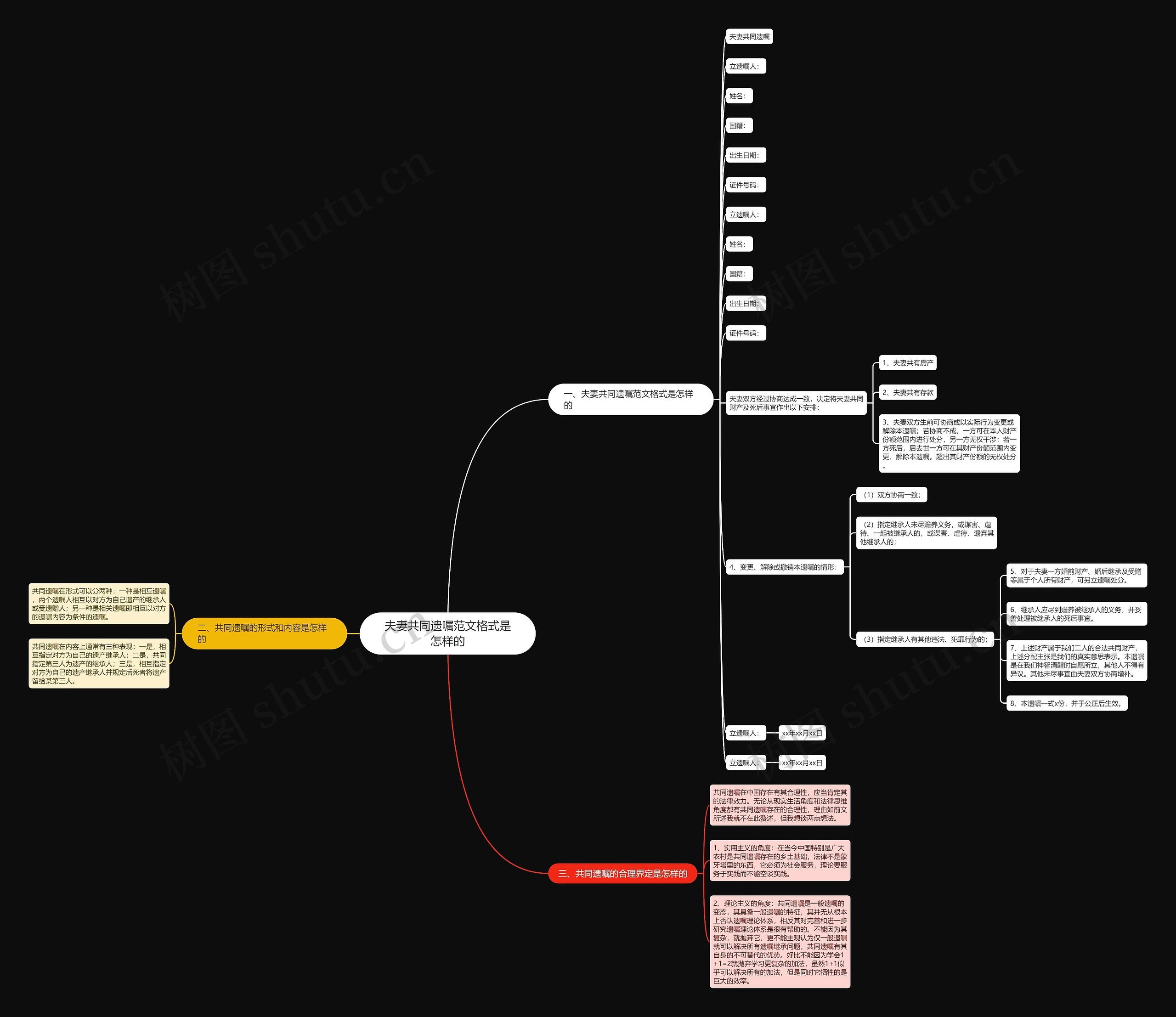 夫妻共同遗嘱范文格式是怎样的思维导图