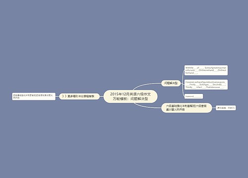 2015年12月英语六级作文万能模板：问题解决型