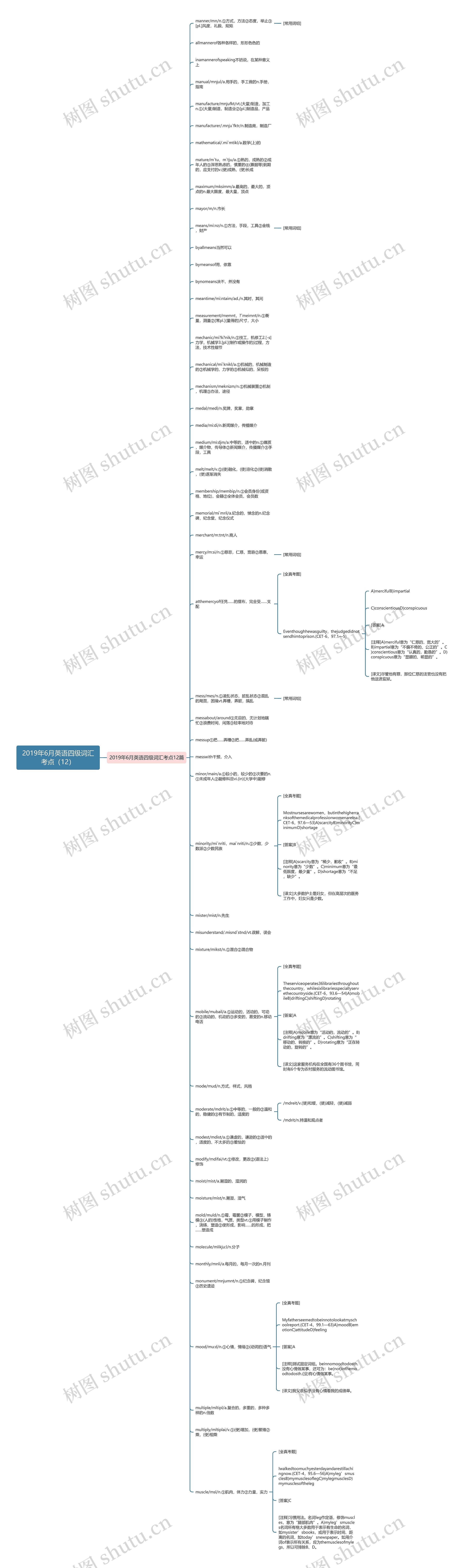 2019年6月英语四级词汇考点（12）思维导图