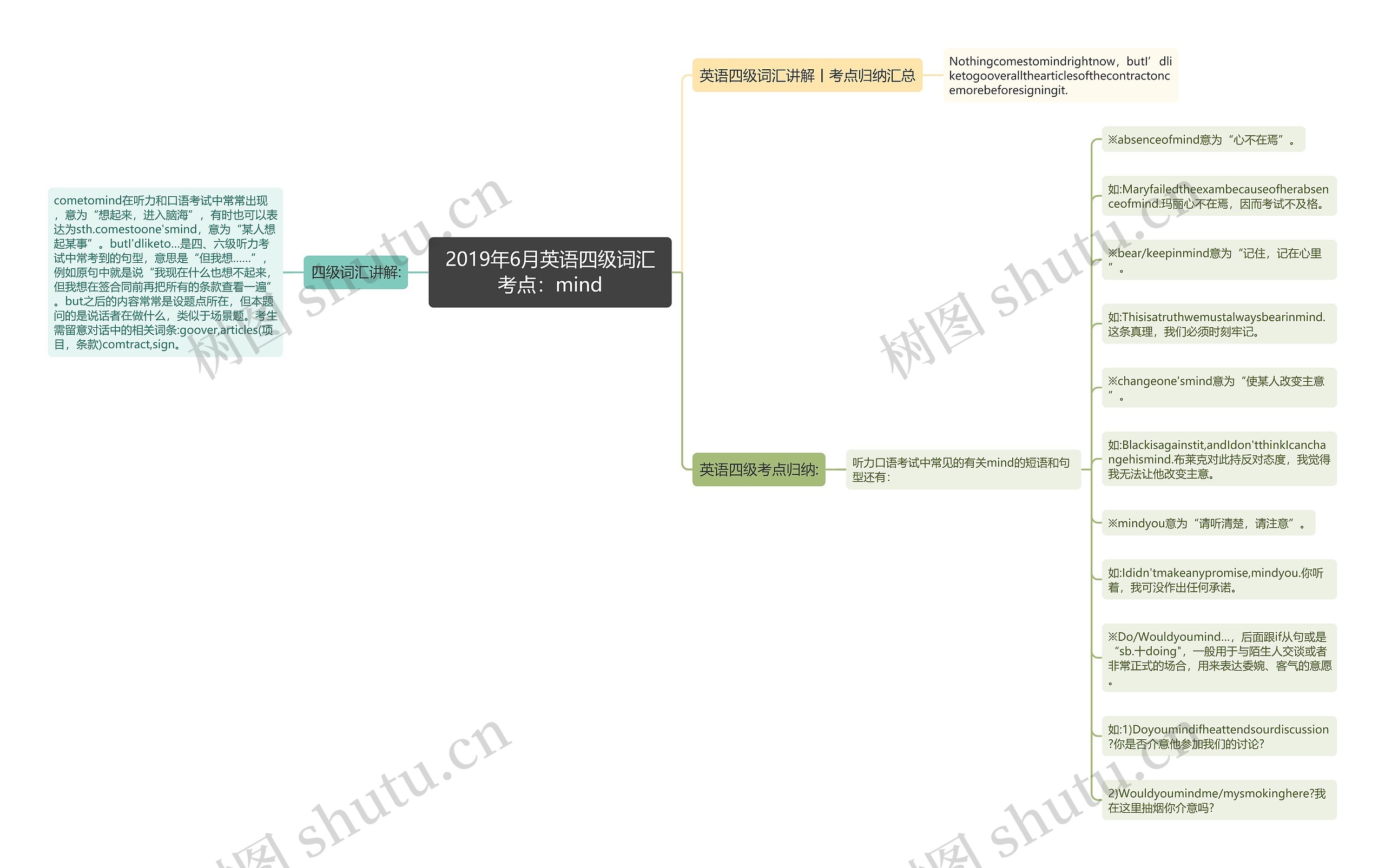 2019年6月英语四级词汇考点：mind思维导图