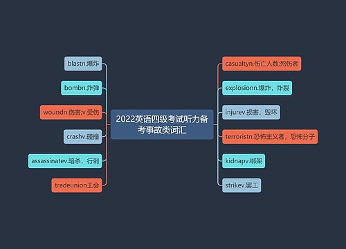 2022英语四级考试听力备考事故类词汇