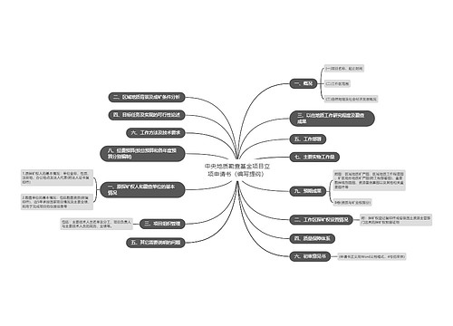 中央地质勘查基金项目立项申请书（编写提纲）