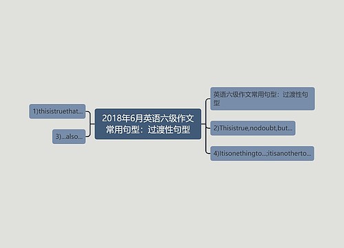 2018年6月英语六级作文常用句型：过渡性句型