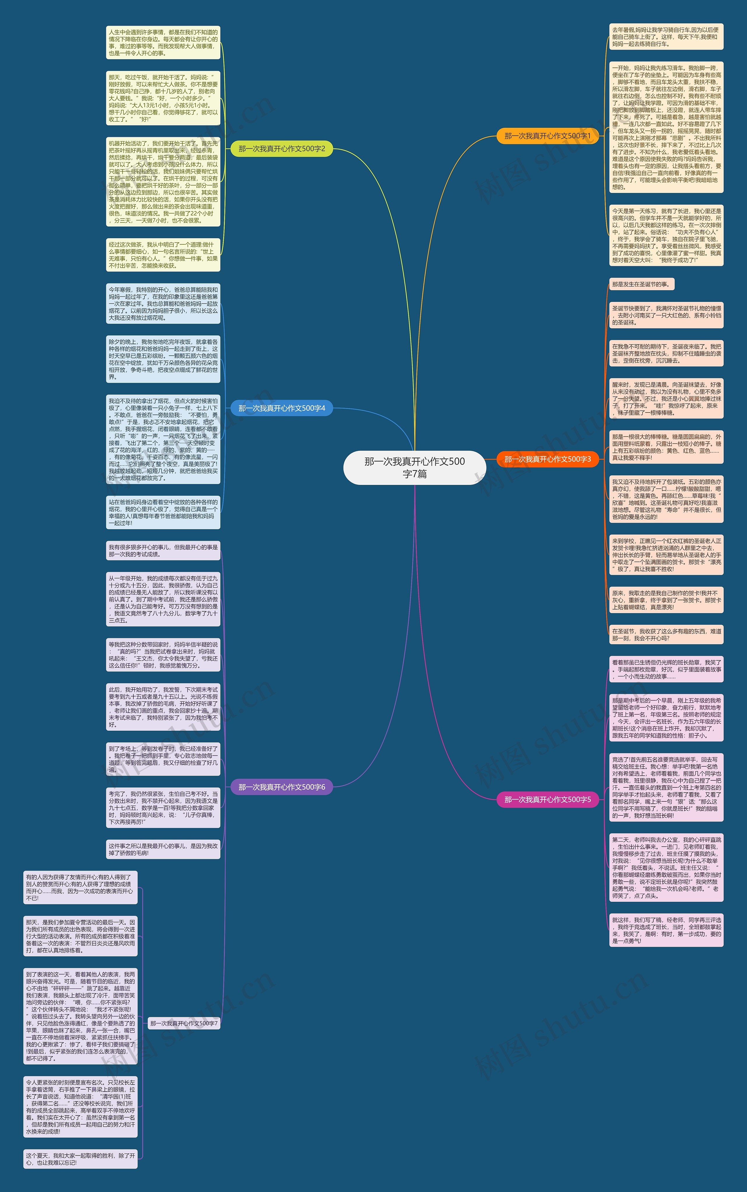 那一次我真开心作文500字7篇思维导图